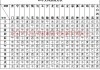 八字神测算吉凶表，解析命理中的关键因素