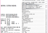 2020年5月7日，一个充满吉时的日子