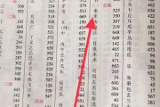康熙字典名字吉凶,解析传统汉字的深层意义 康熙字典名字吉凶,解析传统汉字的深层意义