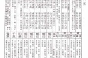 甘露寺求签36签，的力量与禅意的深邃