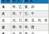 八字命理测算方法详解图