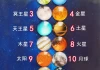十二光年，最远的星图
