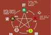 五行八字健康疾病测算，从命理到实践的深度解析