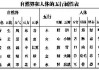 八字五行属性测算表，解析命理与运势