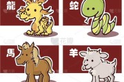 十二星座都像什么动物？十二生肖来解答