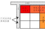 左门槛位置的选择与讲究