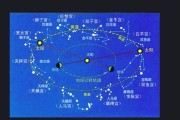 黄道吉时，传统习俗中的重要时刻