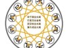 生辰八字测算图解，解读天命与人生规划