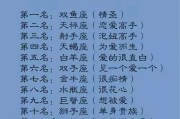 十二星座最恨被说的人TOP12