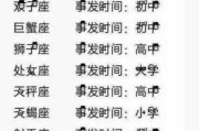 十二星座都是什么科霸？