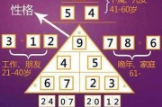数字吉凶打分，揭秘数字背后的运势密码