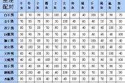 十二星座的运动特长，星座与运动的结合