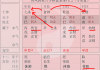 八字测算历，揭秘命理学的现代应用