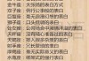 十二星座最怕的花卉