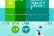 2019年元月6日吉时，一个蕴含深刻文化意义的日子