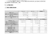 鼎鑫华府开业倒计时，时间规划与祝福