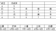 八字测算中的月柱含义 八字测算中的月柱含义