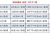 八字，生辰八字查询吉凶解析