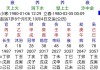 八字强度测算，解析命理与运势
