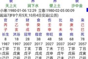 八字强度测算，解析命理与运势