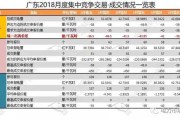 2018年开市吉时查询，市场趋势与投资策略