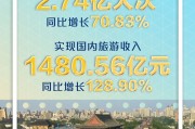 2023五一吉时查询，揭秘五一假期最佳出行时间，让你玩得尽兴！