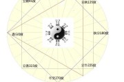 八字测算格局，解读天时地利人和
