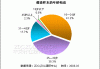 好，用户让我写一篇关于2006年生肖狗婚姻运势的文章，标题和内容都要写。首先，我需要确定标题，要简洁又能吸引人。考虑到生肖狗和婚姻运势，标题可以是2006年生肖狗婚姻运势解析，事业与的双丰收