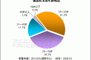 好,用户让我写一篇关于2006年生肖狗婚姻运势的文章,标题和内容都要写。首先,我需要确定标题,要简洁又能吸引人。考虑到生肖狗和婚姻运势,标题可以是2006年生肖狗婚姻运势解析,事业与的双丰收 好,用户让我写一篇关于2006年生肖狗婚姻运势的文章,标题和内容都要写。首先,我需要确定标题,要简洁又能吸引人。考虑到生肖狗和婚姻运势,标题可以是2006年生肖狗婚姻运势解析,事业与的双丰收