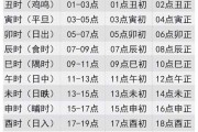 时辰名字吉凶，传统占卜智慧的现代应用