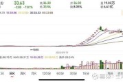 属蛇人在未来五年中的运势解析