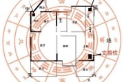 买房看楼层，你的家是福地还是 curse ground？