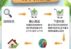 好，用户让我写一篇关于正月十四动土吉时的文章，先写标题，再写内容，内容不少于859个字。首先，我需要理解正月十四动土吉时是什么意思。这可能与传统农历节日有关，可能涉及农耕或建筑活动