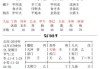 戊申日柱选择吉时，命理学与的智慧