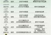 店名，如何选择一个吉利、有福气的店铺名字？