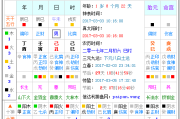 生辰八字起名，五行吉凶全解析
