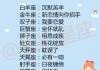 近一周生肖运势，哪些星座运程强劲？哪些星座需要注意？