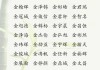 金姓宝宝取名攻略，创意无限，寓意美好，为您的宝宝挑选一个独一无二的名字！