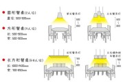 家庭餐厅照明选择，如何布局灯具以提升与美观
