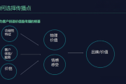 好，用户让我写一篇关于运势生肖的文章，先写标题，再写内容，内容不少于879个字。首先，我需要确定一个吸引人的标题。考虑到运势和生肖的关，标题可以结合两者，比如生肖运势，解读年份与命运的神秘联