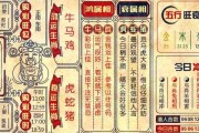 方位吉时查询表，助您的实用指南
