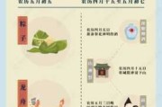 端午节，传承的吉时之谜