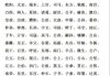 复姓宝宝取名技巧，沈黄姓氏宝宝取名全解析