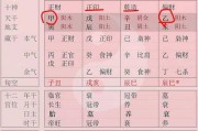 偏财正财八字测算准吗？