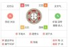 2019年2月21日吉时