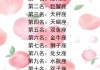 十二星座，你的专属养鱼小助手