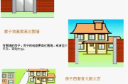 屋基修围墙，学中的重要考量