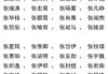 方面，我需要吸引人，同时明确主题。比如新生儿取名，好听又寓意深远的名字推荐这样的标题，既点明了主题，又突出了名字的好听和寓意