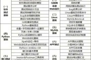 八字测算软件开发，从零到一的全栈开发指南