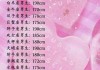 十二星座男，外貌与性格的结合